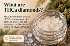 Image of THCa Diamonds