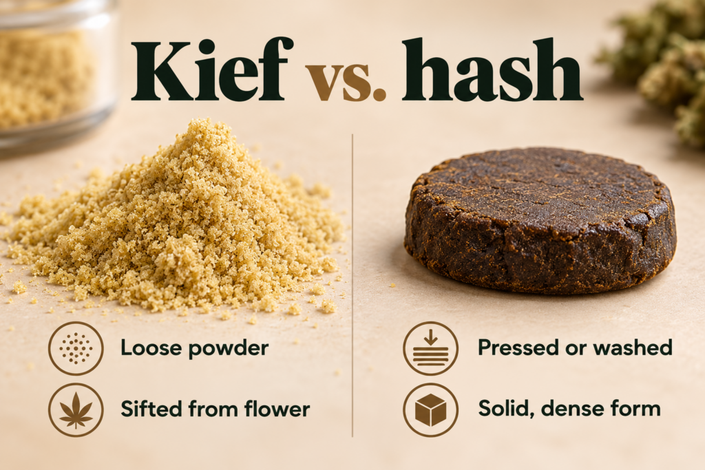 Illustration showing the difference between kief and hash